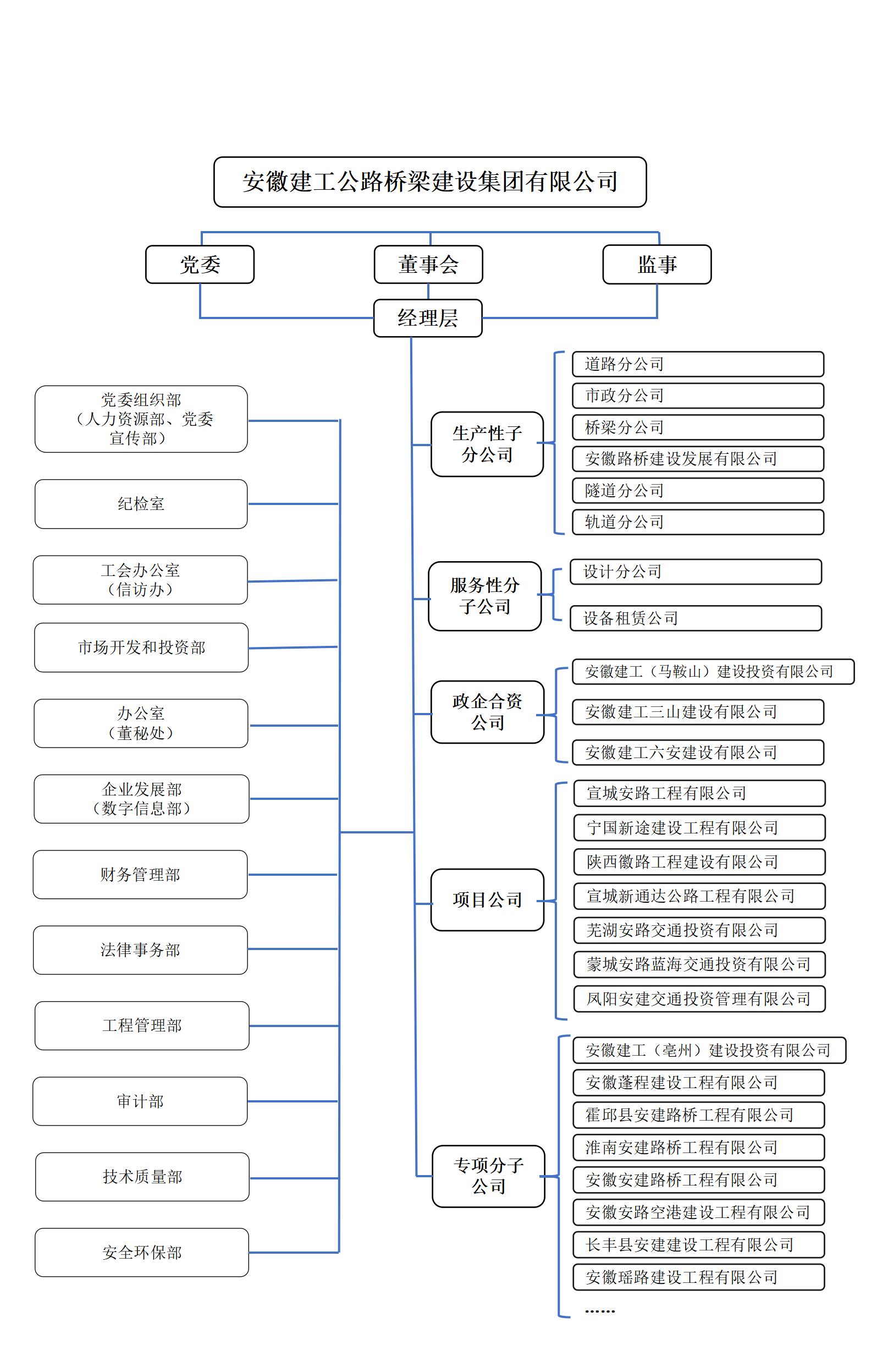 公司组织机构图（20240820）_01.jpg